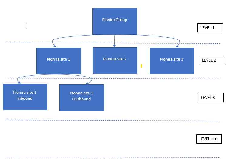 tree-structured_organizations.png